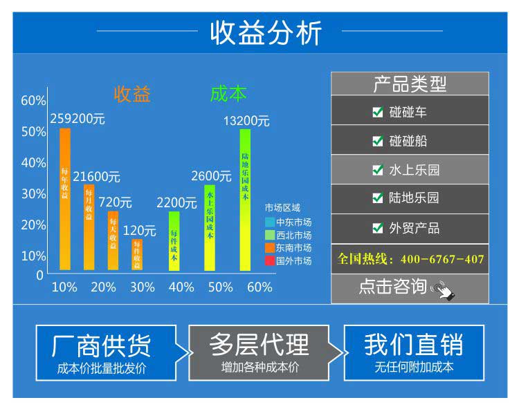 上海水上乐园游乐设备哪家好